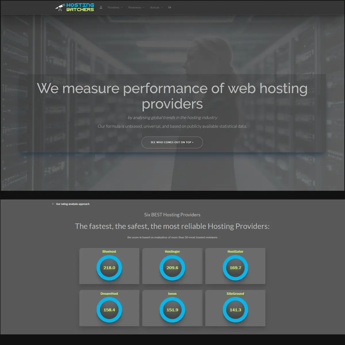 Hosting Watchers